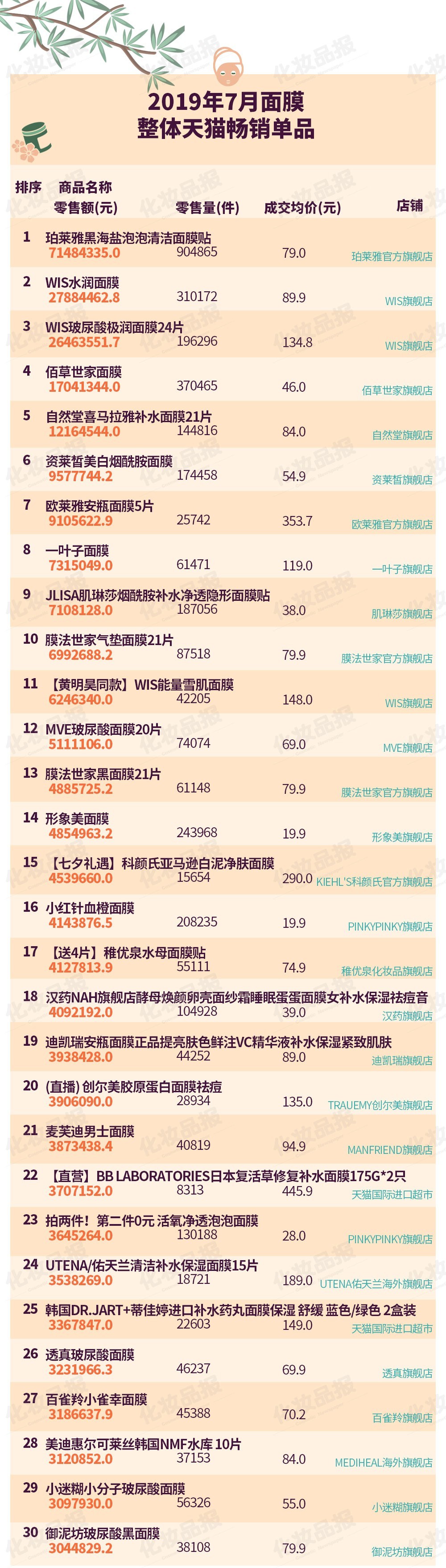 wis和珀莱雅面膜哪个适合敏感肌,珀莱雅安瓶面膜和wis面膜哪个好用