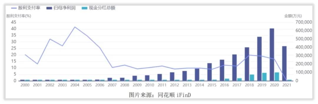 恒瑞医药运营管理,为什么恒瑞医药估值这么高