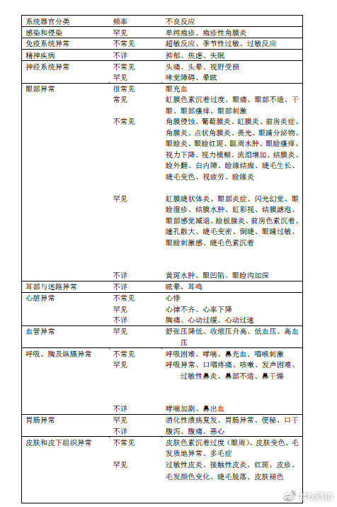 青光眼眼药水增长睫毛,青光眼药水可以增长睫毛吗