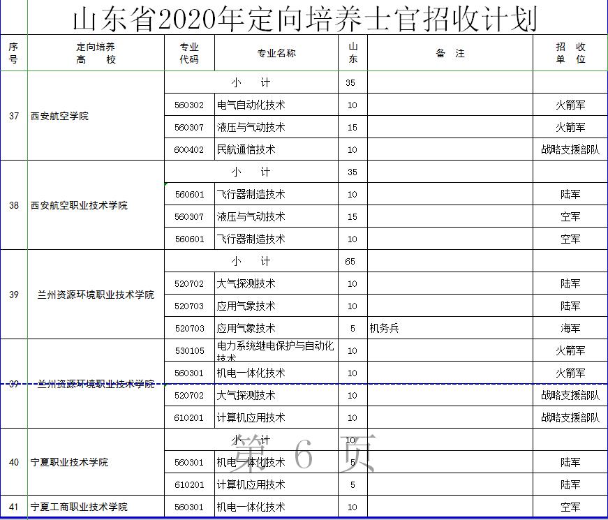 定向士官生的报考条件和要求,20年定向士官生最新政策
