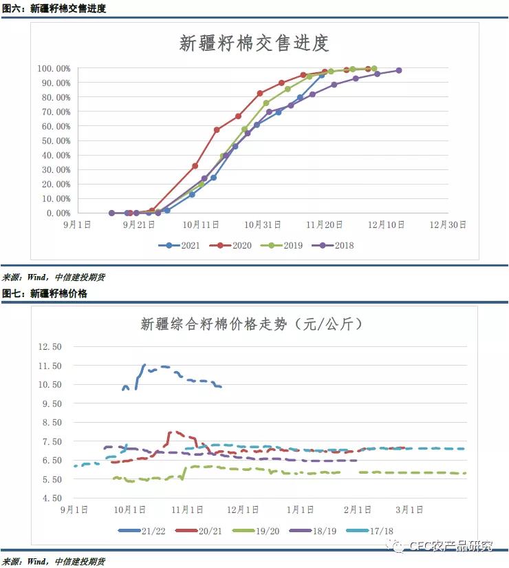 棉花抛储的前景,棉花停止抛储对棉企业影响