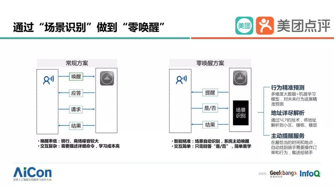 美团外卖大数据ai智能推广有用吗,美团外卖ai大数据获客系统