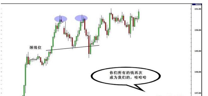 期货交易中的大趋势的判断方法,期货交易如何判断有效突破