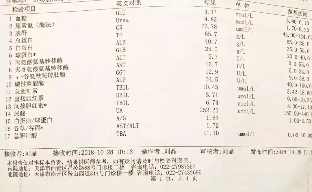 蛋白尿从2.9克降到0.3！困难是暂时的，活下去就有希望