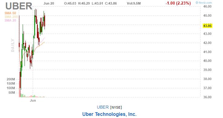 美股复盘20190620川普发出军事制裁警告,油价和金价上涨