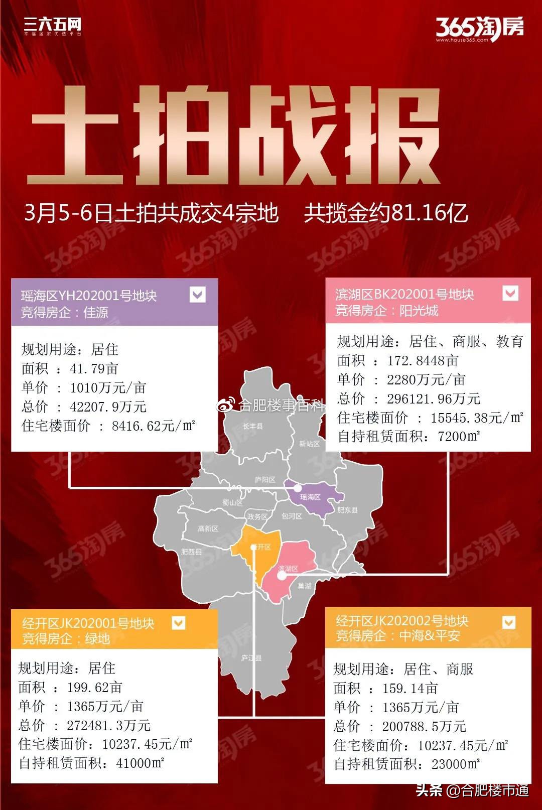 最新合肥拿地楼盘,合肥下半年楼市最新行情
