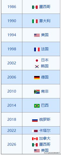 如果胜新加坡能进世界杯吗,新加坡有没有进世界杯