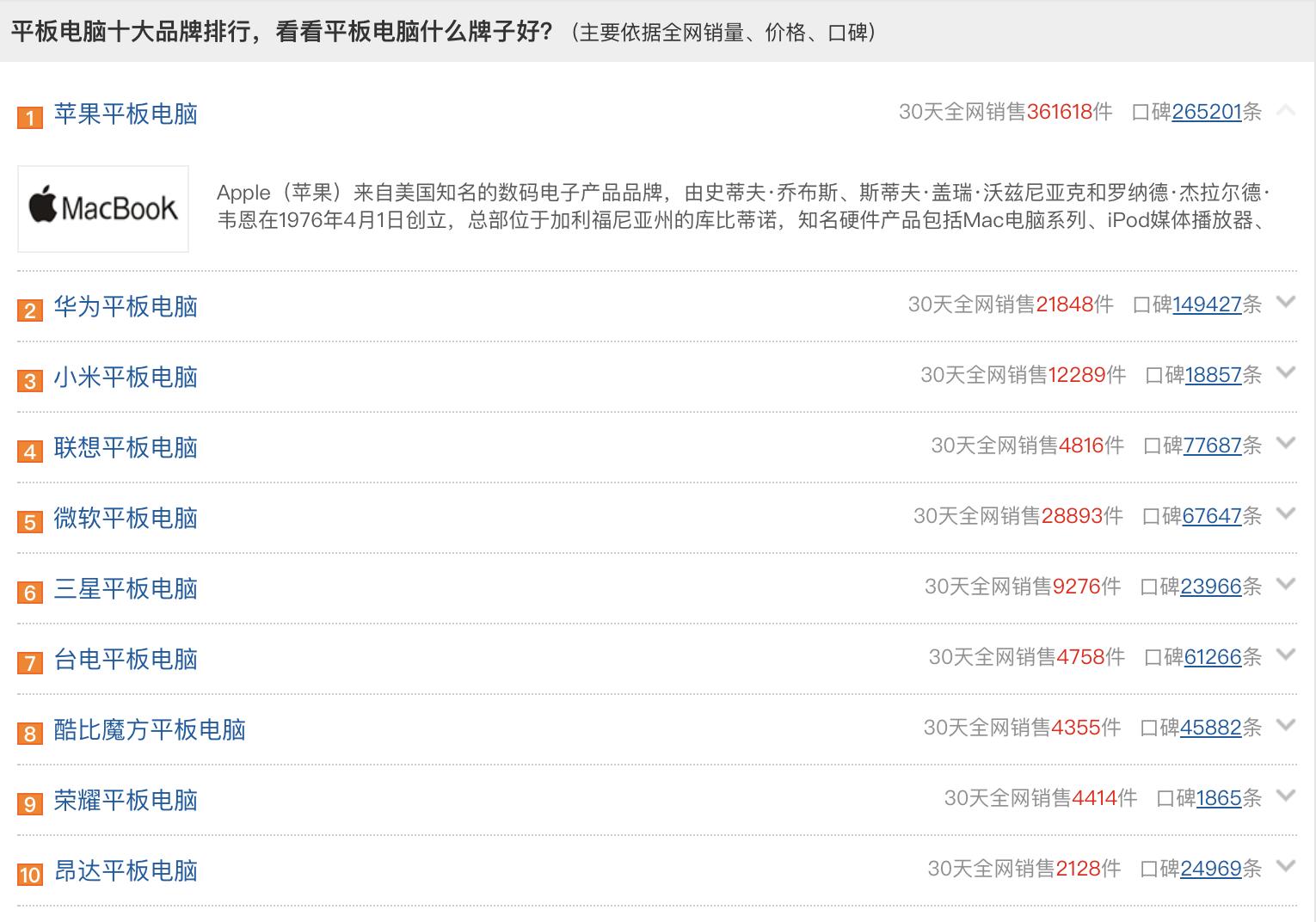 最具性价比的平板电脑品牌排行榜,牌子平板电脑性价比排行