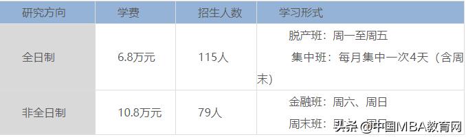 1251工商管理硕士,免联考mba工商管理硕士院校招生