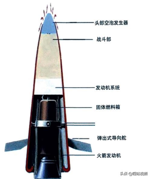 暗战2巷战,太平洋二完整版电影