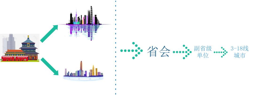 创业到底去哪里比较好,创业去哪里