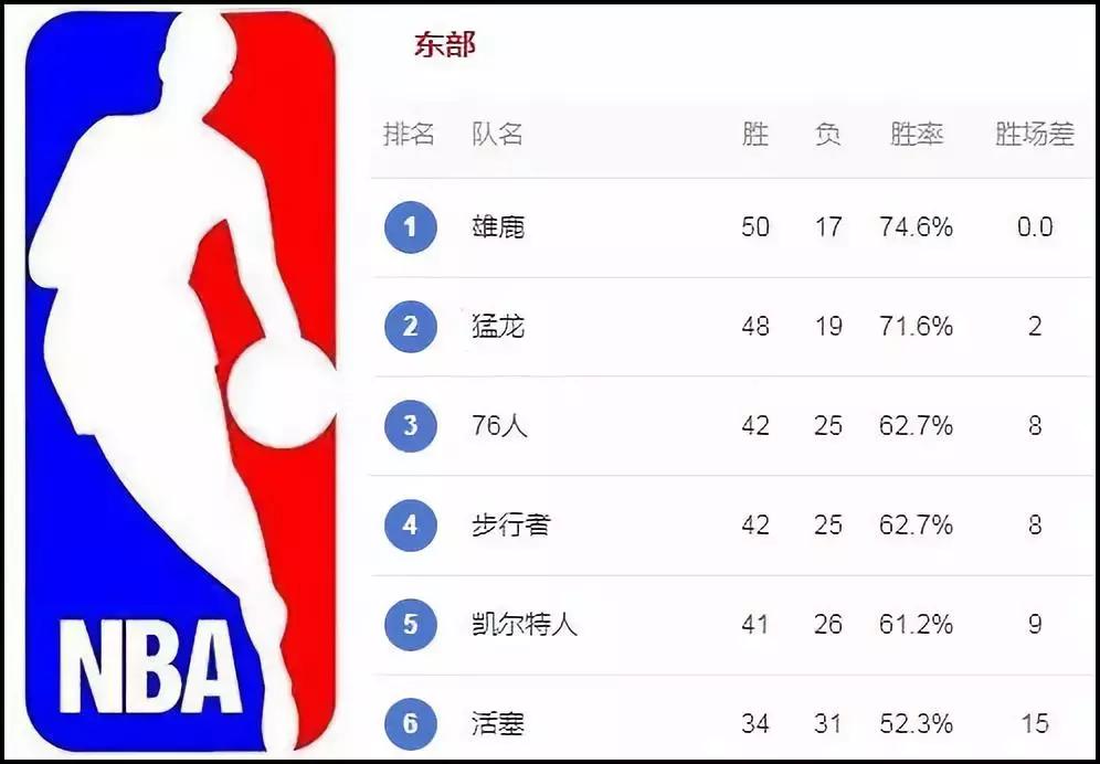 盘王出征,寸草不生?篮网偏不信邪!