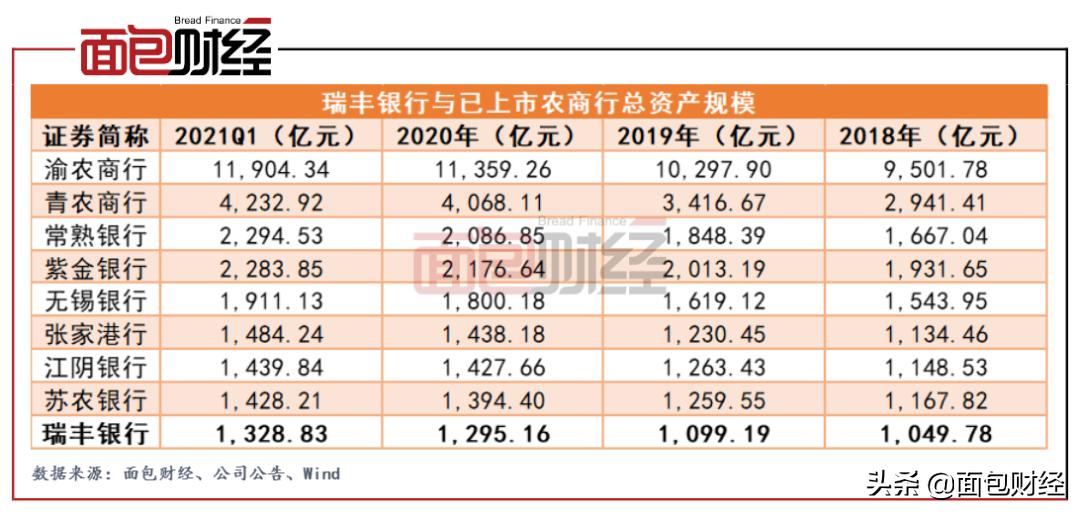 瑞丰银行上市后的目标价,瑞丰银行股