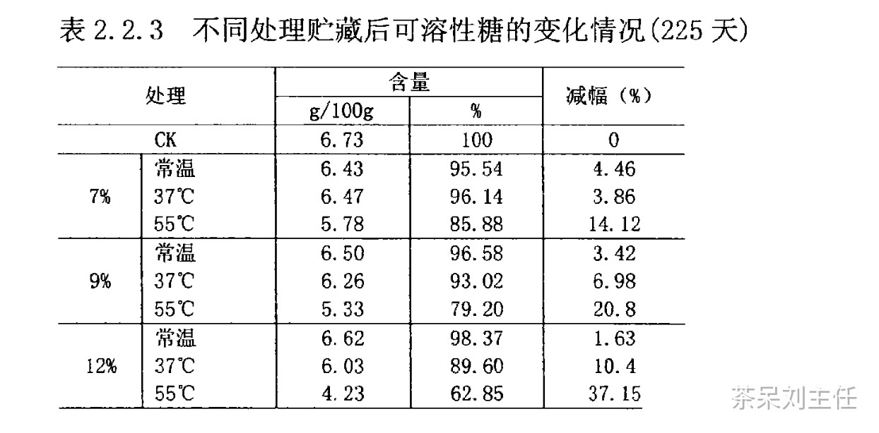 普洱茶越陈越香故事,越陈越香的普洱茶有哪些基础