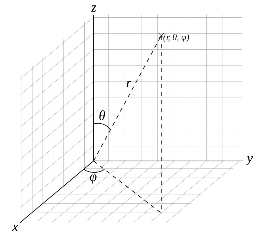 空间索引算法有哪些方法,比较好的数据查找算法