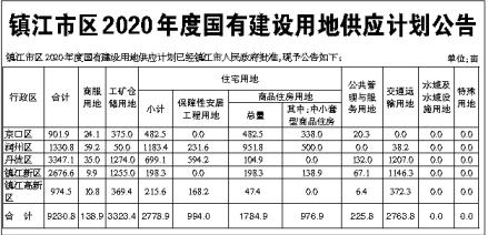 镇江现在是一个什么样的城市,镇江战略地位