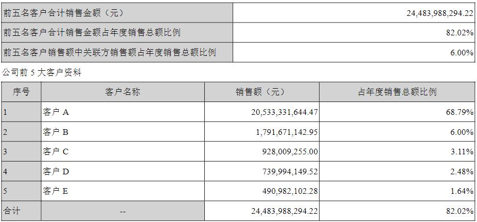 pcb板简介,中国pcb板发展现状与趋势