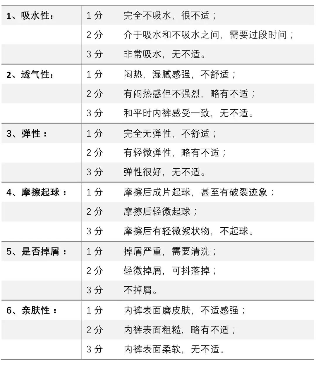 休闲裤男试穿报告图片,裤子试穿报告