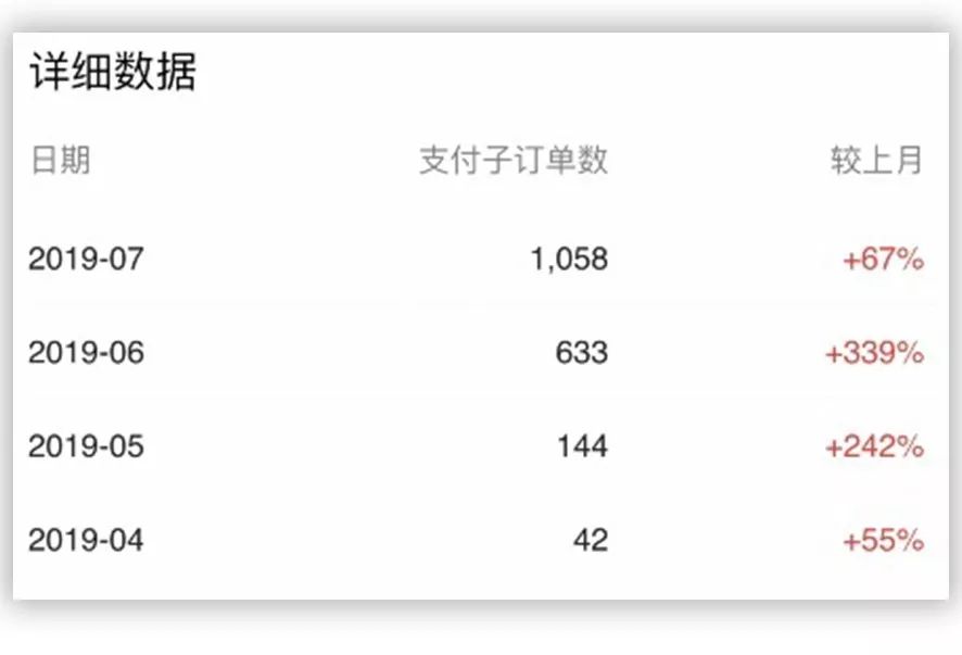 淘宝新品成交单全套玩法揭秘,淘宝裂变方法容易出单