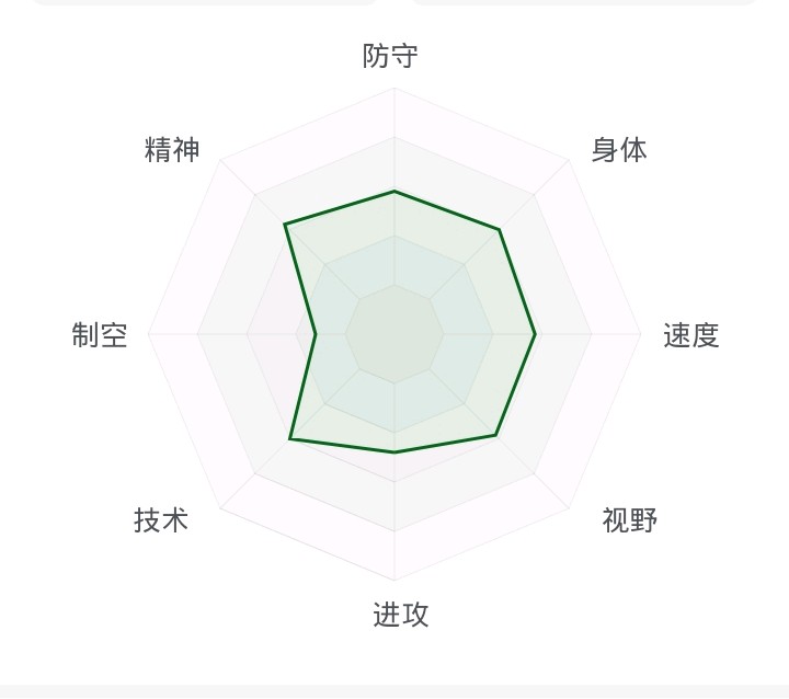 国安后腰池忠国解析,池忠国是防守型中场吗
