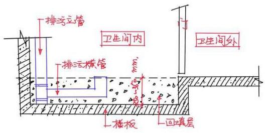马桶不要随便移位！50岁老师傅良心忠告，要移也得这么做