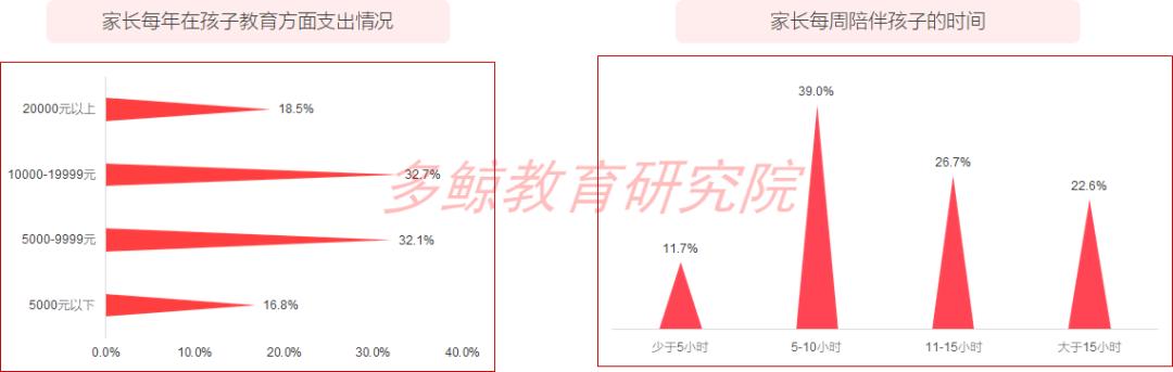 澶氶哺2022绱犺川鏁欒偛琛屼笟鎶ュ憡,澶氶哺it鍩硅鎶ュ憡