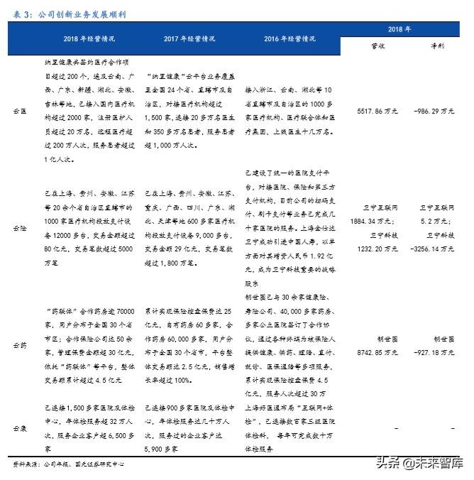 卫宁健康市值能上千亿吗,卫宁健康最新行业分析