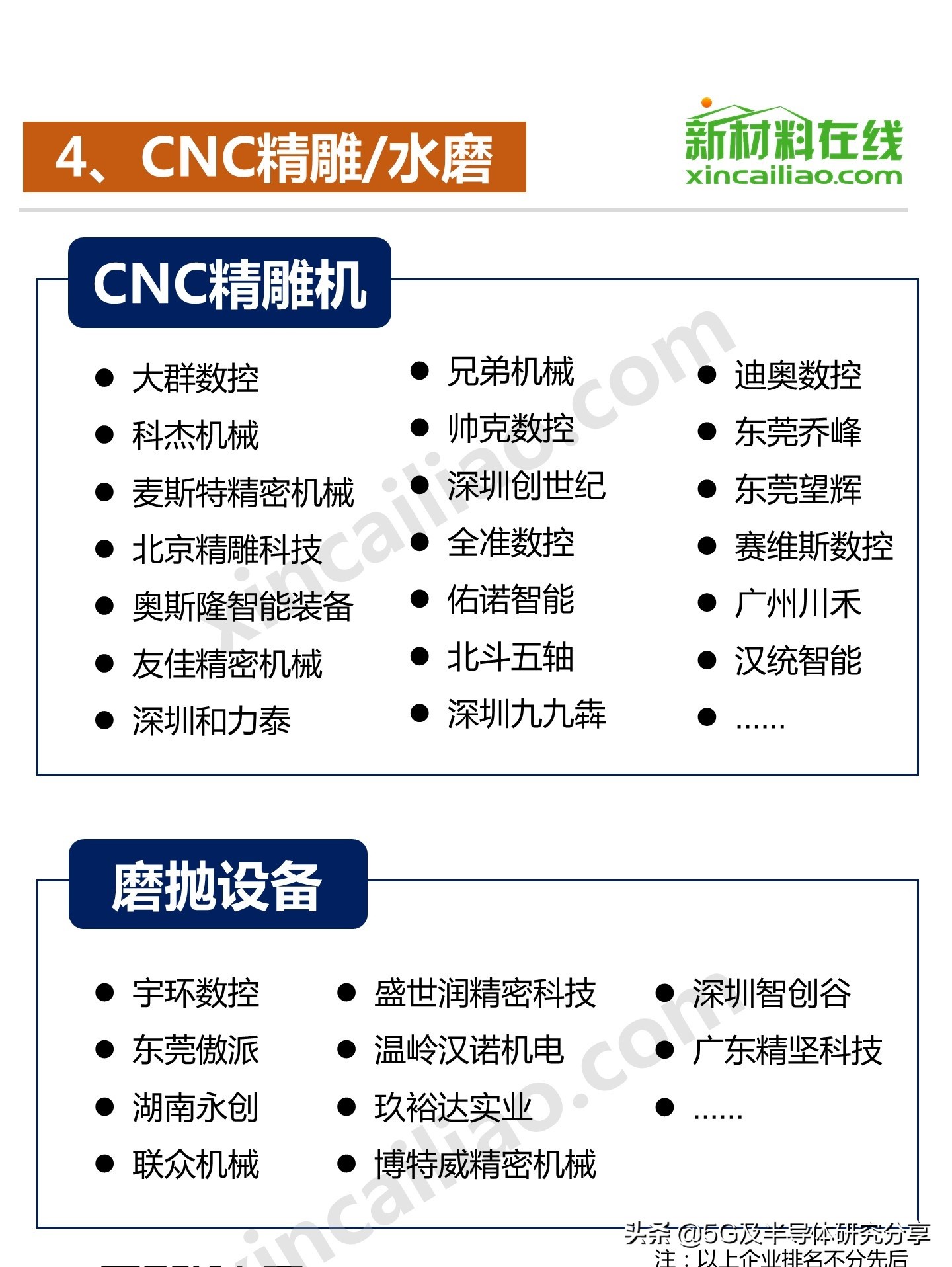 一张图看懂半导体结构,一图看懂氧化铝产业链