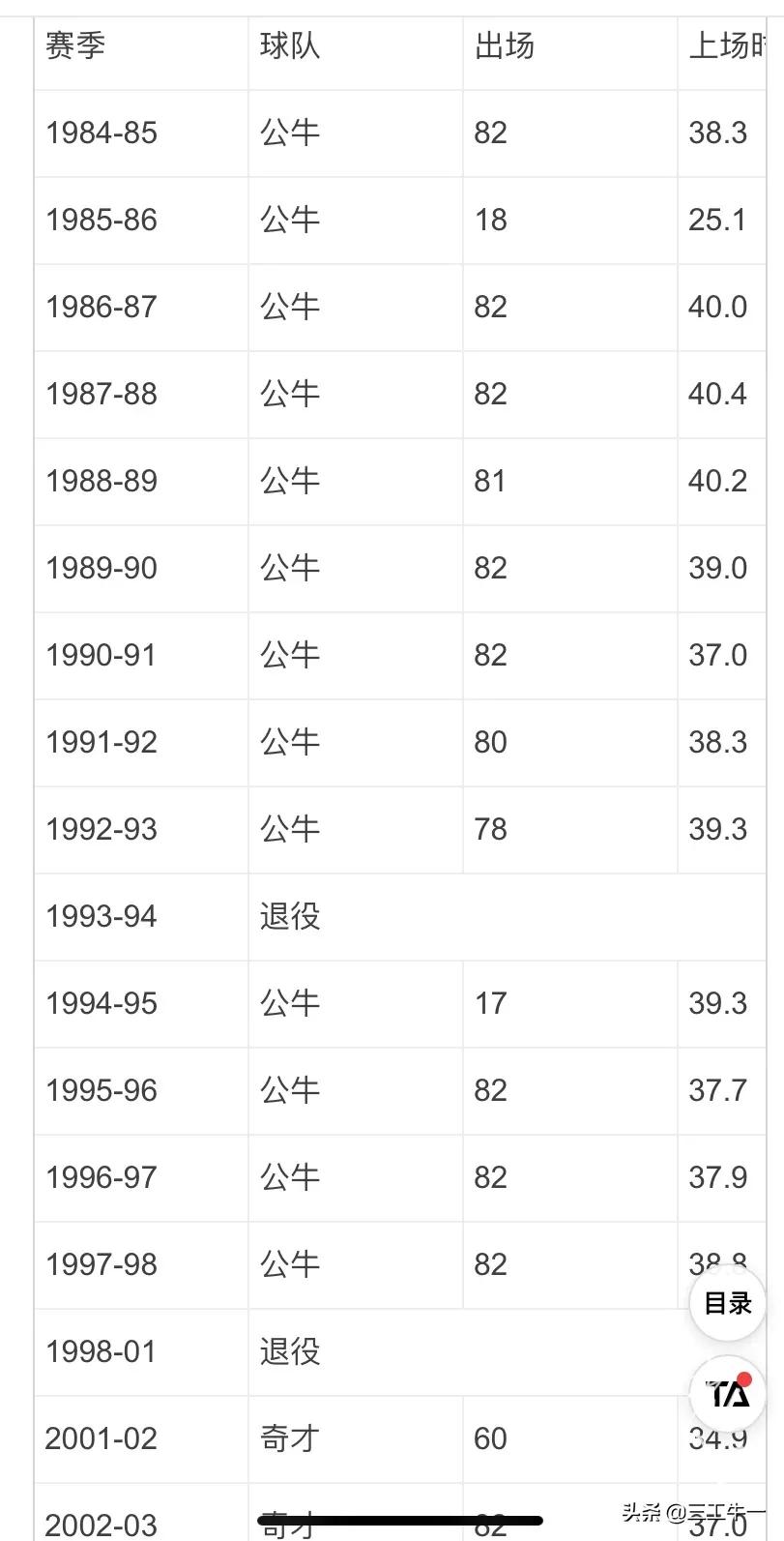 迈克尔乔丹入选名人堂全过程,迈克尔乔丹当选探花