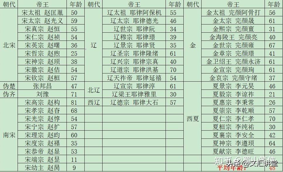 穿越到古代当皇帝哪个皇帝最舒服,为什么穿越回古代不能当皇帝