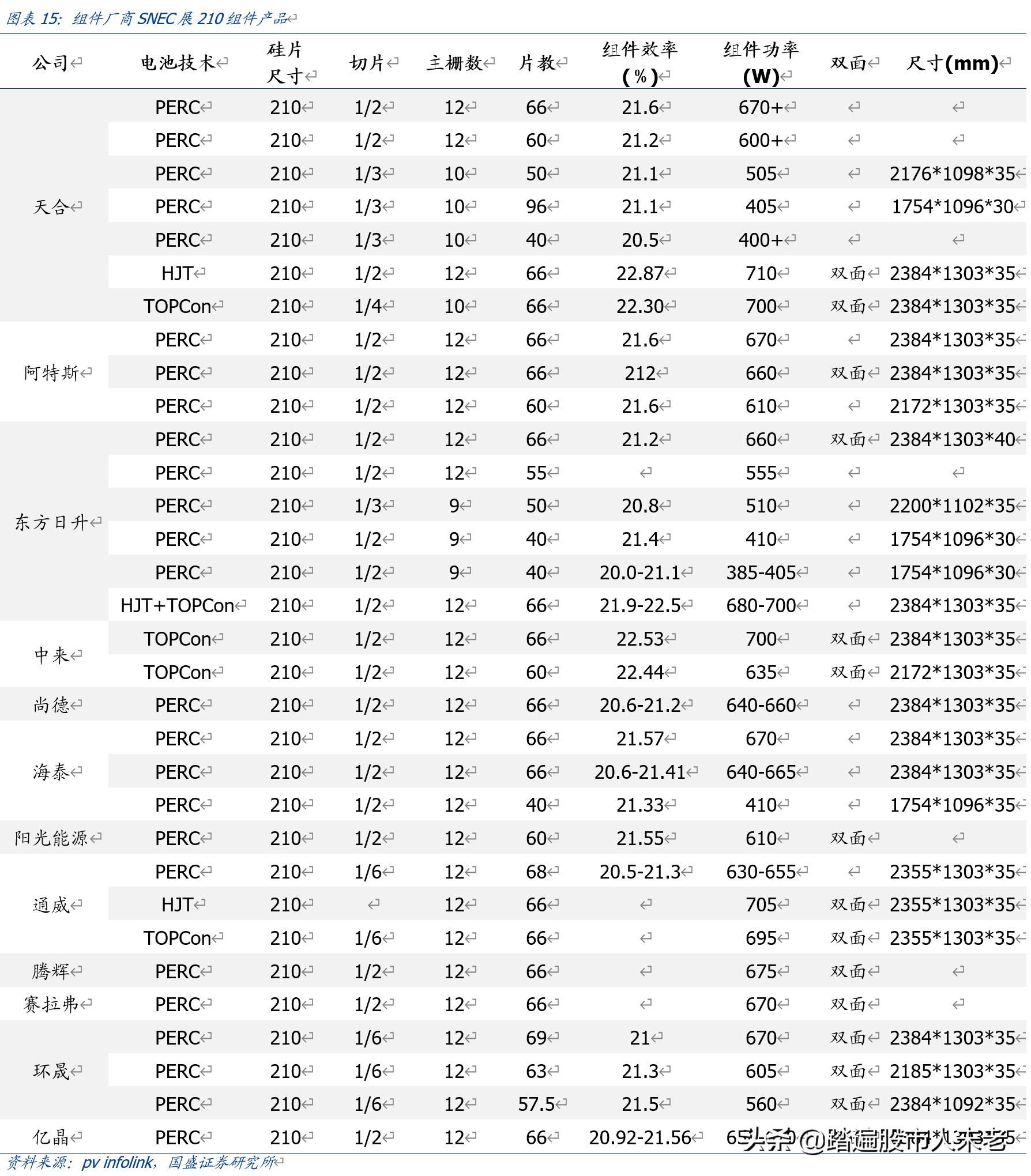 中环股份210mm大硅片龙头,硅片降价后中环股份后期走势