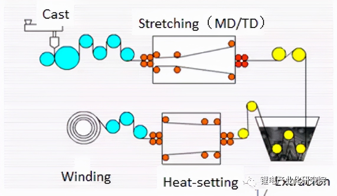 锂离子电池pe隔膜,锂离子电池隔膜知识心得体会