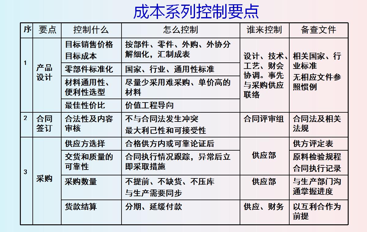 财务经理为什么年薪百万,财务总监为什么不需要到公司