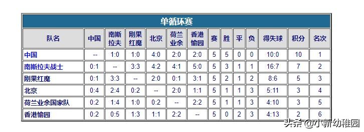 中国足球七八十年代,七十年代中国足球名将