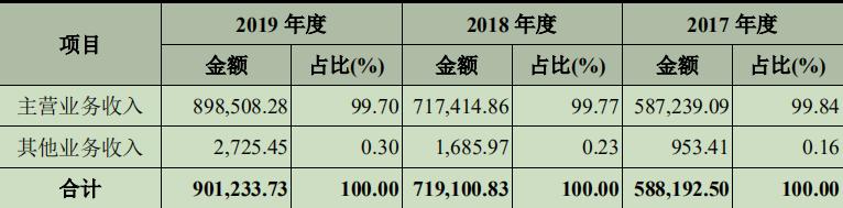 农资产品及服务商天禾股份深市IPO，市值达23.66亿元