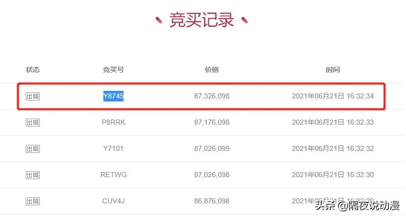 8700万的青眼白龙拍卖会,青眼白龙司法拍卖会