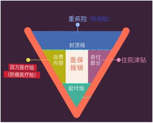 从预防到康复中医一条龙调理方法,预防宫颈癌做好3件事就够了
