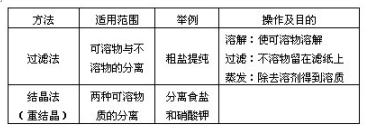 初中化学中考实验分析报告,初中化学中考实验大全