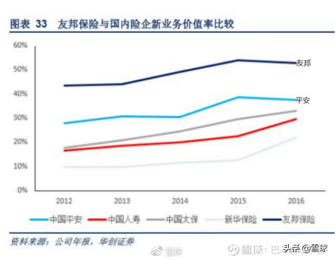 中国平安价值分析,中国平安核心寿险