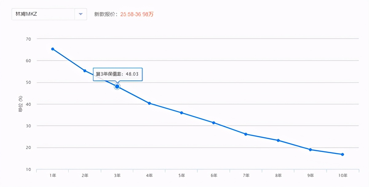 mkz可变悬架是什么,林肯mkz的可变悬架演示