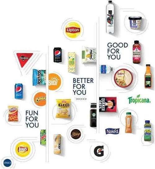 百事可乐企业面临的威胁,百事可乐面临的商业问题