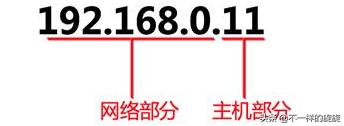 网络ip地址正确解决方法,网络ip地址怎么决定的