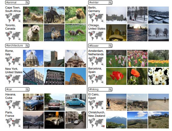ECCV2020论文大盘点-图像与视频检索篇