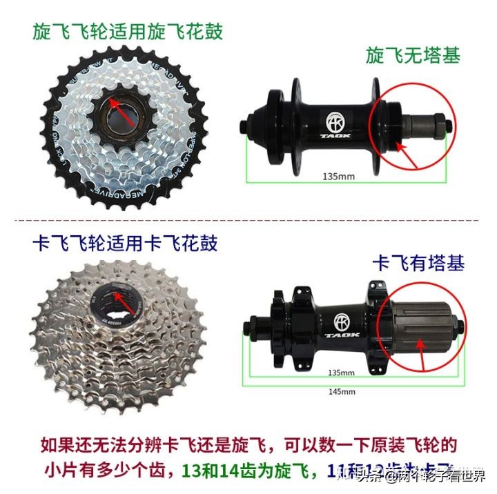 永久山地车变速器和禧玛诺变速器,入门山地车变速器的正确使用方法
