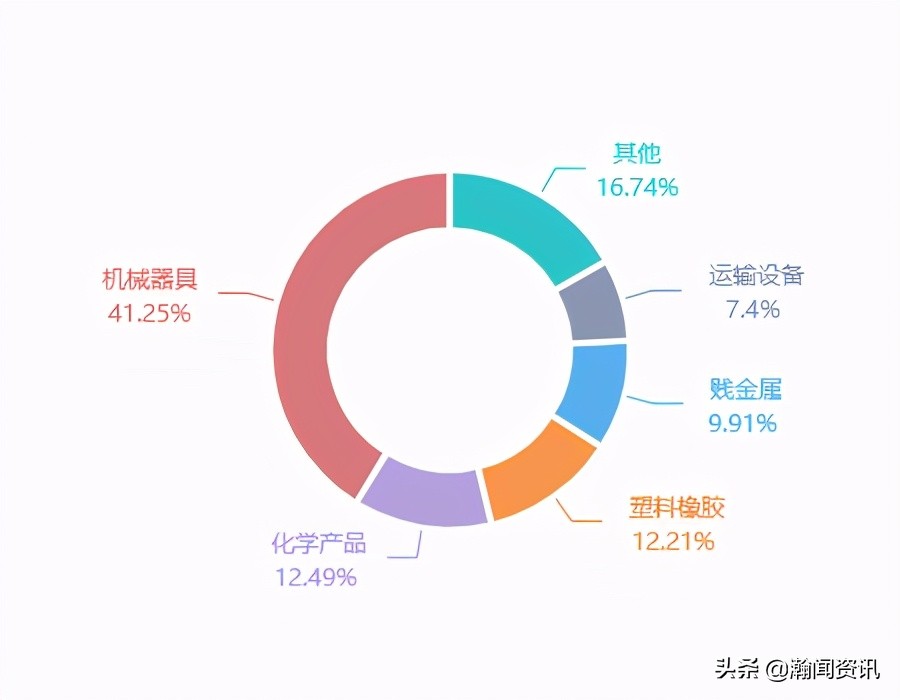 2021年5月巴拉圭货物贸易及中巴双边贸易概况