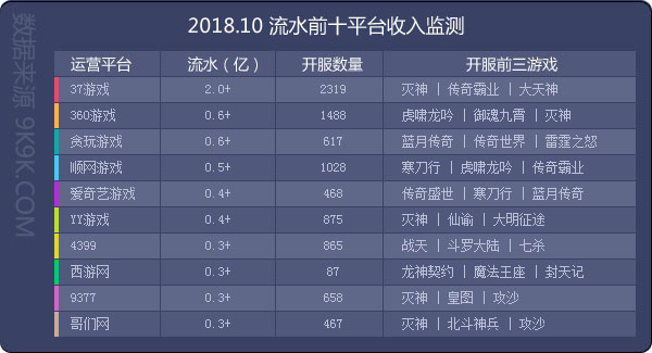2018蓝月传奇,2017年网页游戏排行榜