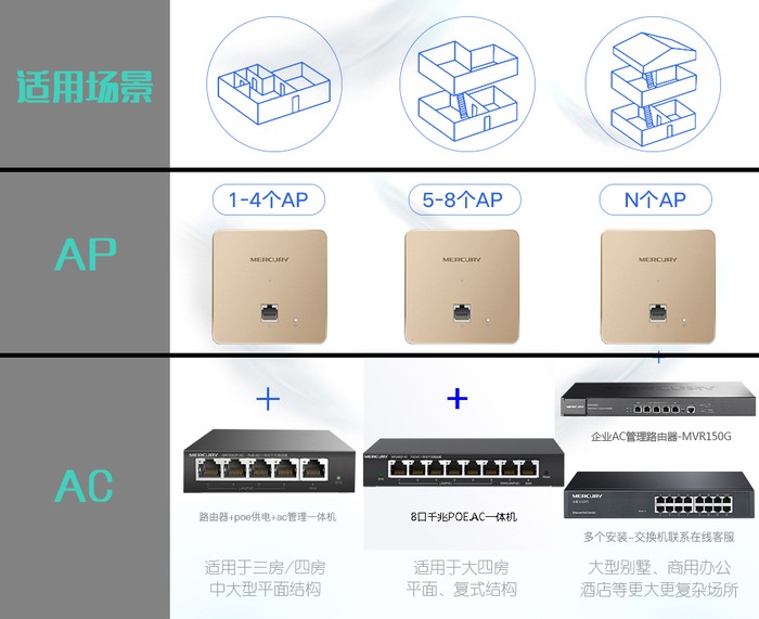 3层楼别墅怎么做全屋wifi,别墅全屋wifi的设计