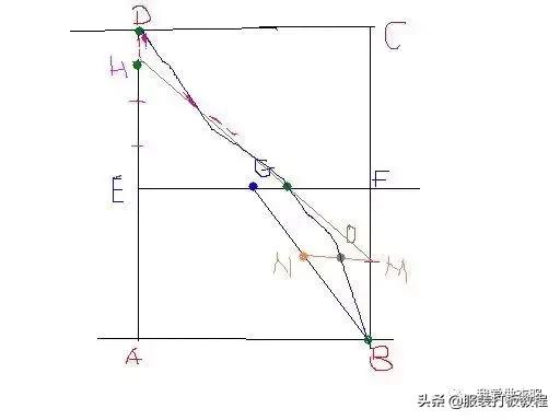 很适合新手学习的服装裁剪方法,服装裁剪教学新手入门零基础