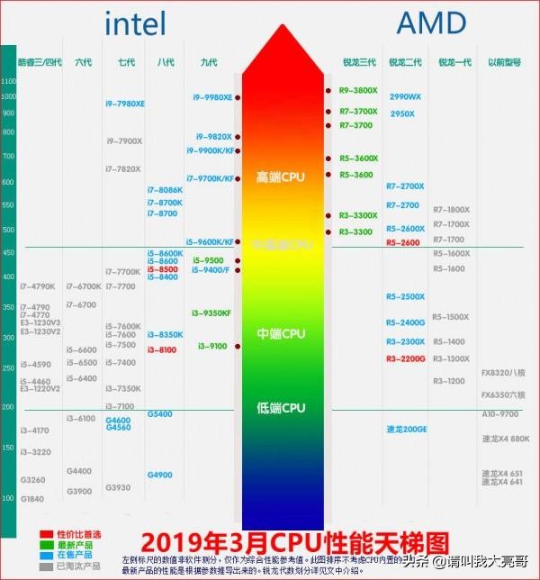 电脑城里都有哪些坑人套路,电脑城坑人生意惨淡