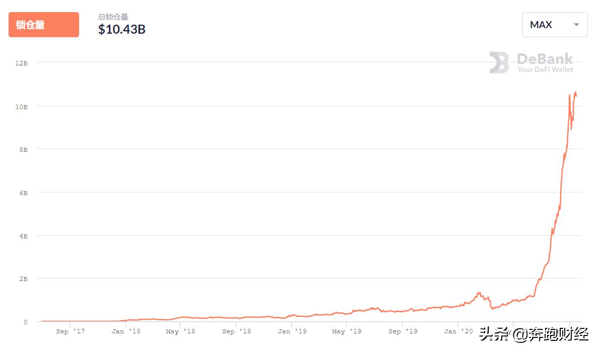 抱歉，DeFi没有下半场